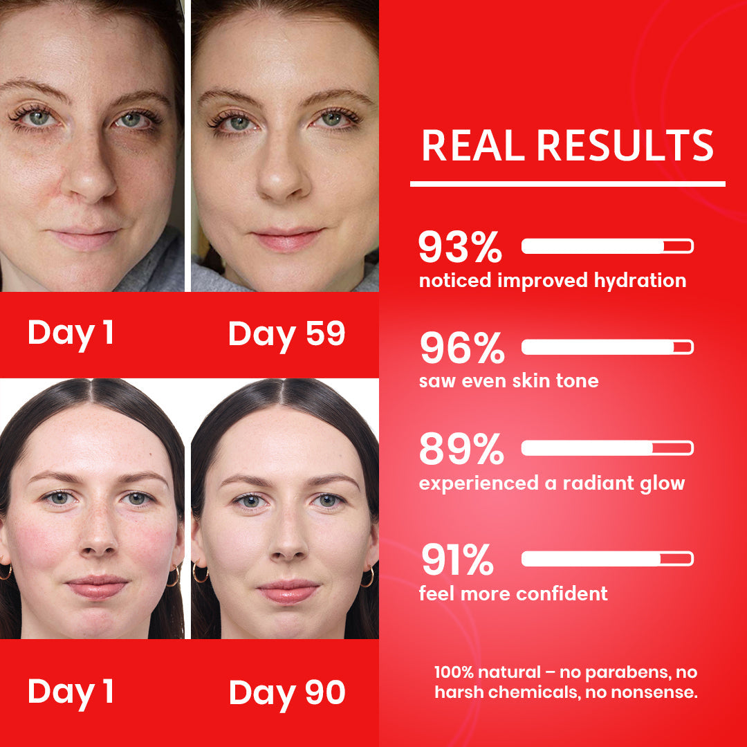 CC Cream High Definition Radiance Face Cream (PACK OFF 2)